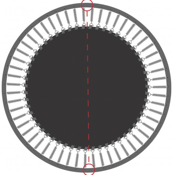 how to measure round trampoline